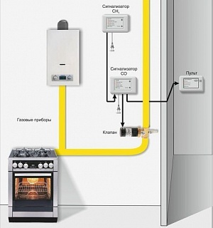 Система САКЗ-МК-2 DN 25 НД с клапаном Бытовая