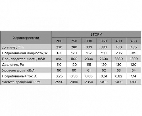 Вентилятор Storm YWF2E 300