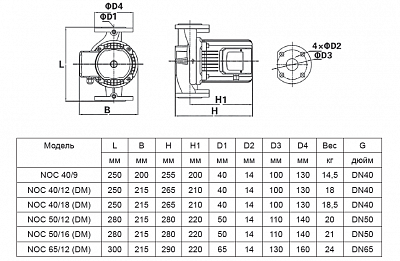 Насос NOC 40/12 DM 3х400В, 1-скор., фланц. 250мм, цирк. (2478488) WILO