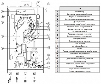 Котел газовый BAXI  LUNA DUO-TEC MP+ 1.150 7685036-- 150.9Квт