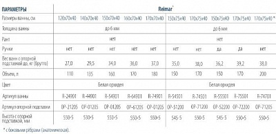   . 1,40,7  Reimar  . .   6  