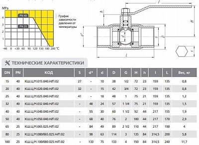 Кран шаровый LD КШ.Ц.М 020.040.02 (135мм)