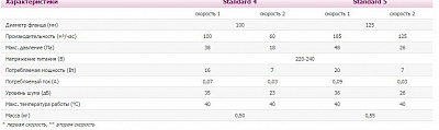  STANDART 5(S) 125 (180250) (12)