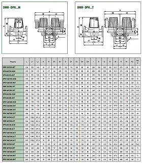  D 150/280.50  (505938622) "DAB"