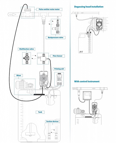 Датчик уровня LEV-4 SEKO 