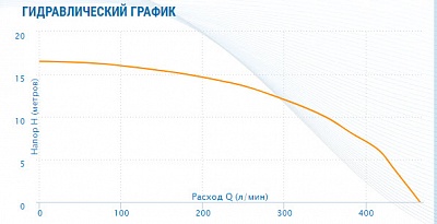  . AC 14-14-50F DN50, PN10, Qmax=283/, Hmax=16, Tmax=110, 220, 1-. (5141) Aquario