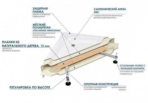 Поддон акриловый 1,0х1,0х0.24 RIVER WEMORквадратный 