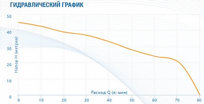  AJC-125C, G1".., Qmax=4,83/, Hmax=45, Tmax=40, 1220, 0.9 (2625) Aquario
