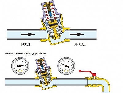 Редуктор  давления 3/4" вн.с отв.под ман. Caleffi до +40 (533451) б/маном.