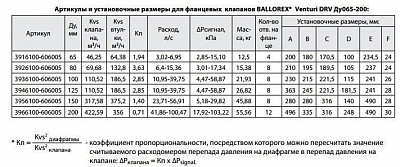 Клапан баланс. Ballorex Venturi DRV с/с Ду100 Py16, Kvs110 без измер. ниппелей