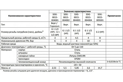   4 3/ (SDG-0015-004004) STOUT