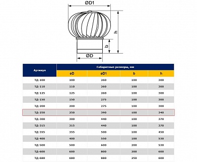 Турбодефлектор ТД-250 оц.сталь