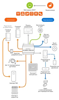   ZONT H-1000+ PRO. V2