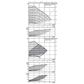  STRATOS-Z 40/1-8, . . (2069737) WILO   
