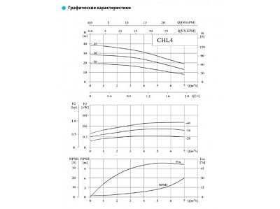  CHL4-40LDWSC, 0.75 , .., 1220, 50 , , 70   (18-04-5310)