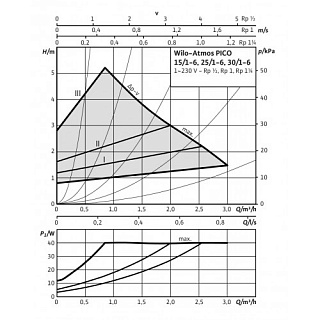 Насос ATMOS PICO 25/1-6, без гаек (4232694) WILO ВЫГОДА!!!