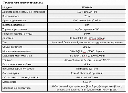 Бензиновая мотопомпа для средне загрязненных вод Koshin STV-100X
