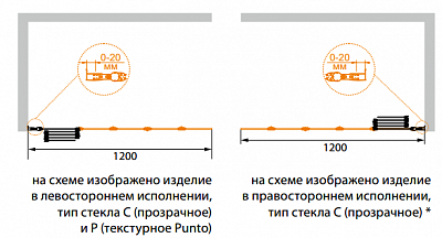 ДУШЕВАЯ ШТОРКА НА ВАННУ CEZARES PRATICO-V-5 120/140-P-Cr-L