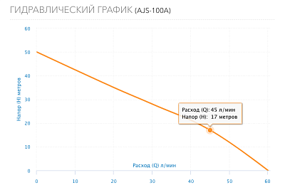  AJS-100A, G1".., Qmax=33/, Hmax=50, Tmax=40, 1220, 1.0  (2711) Aquario