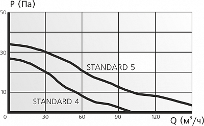  STANDART 5(S) 125 (180250) (12)