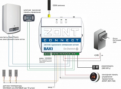 ML00003824     ZONT Connect  for BAXI