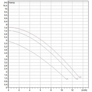  BPH  60/250.40  (505904622) "DAB"