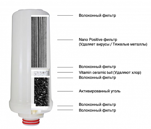 Картридж для PW 701-1301 Nano cartridge