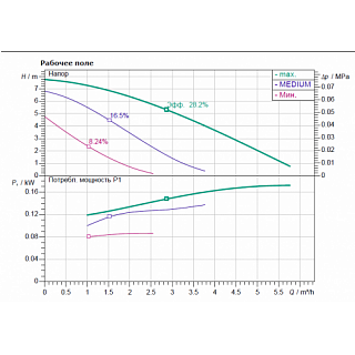 Насос STAR-RS 25/8 NEW, без гаек (9168933) WILO