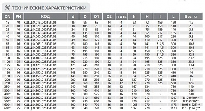 Кран шаровый LD КШ.Ц.Ф 020.040.02 (120мм)