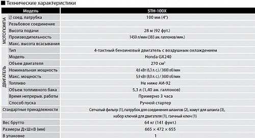 Бензиновая мотопомпа для средне-загрязненных вод Koshin STH-100X