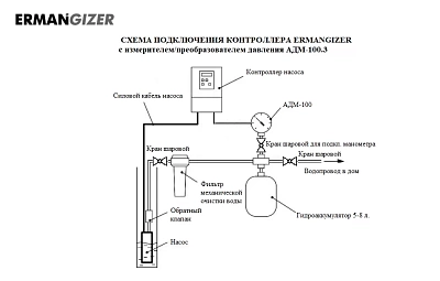 Преобразователь частоты ER-G-380-02-7.5, 3х380В, 7,5кВт, IP55, ERMANGIZER ВЫГОДА