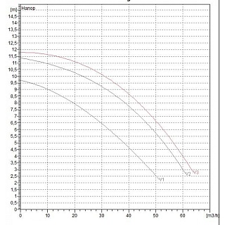  BPH 120/360.80  (505967122) "DAB"
