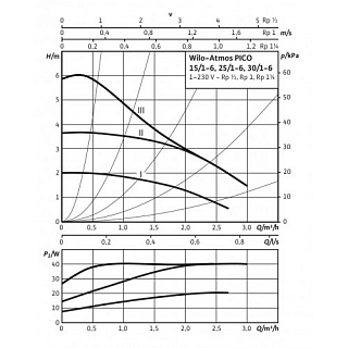 Насос ATMOS PICO 25/1-6, без гаек (4232694) WILO ВЫГОДА!!!