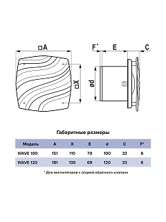 Вентилятор WAVE 100 Gray