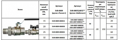 Кран шар. полнопроходной с амер. баб. ВН 1" (SVB-0007-000025) STOUT 