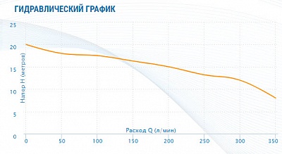  ADK-20, G2".., Qmax=213/, Hmax=20, Tmax=90, 1220, 1.1 (2520) Aquario