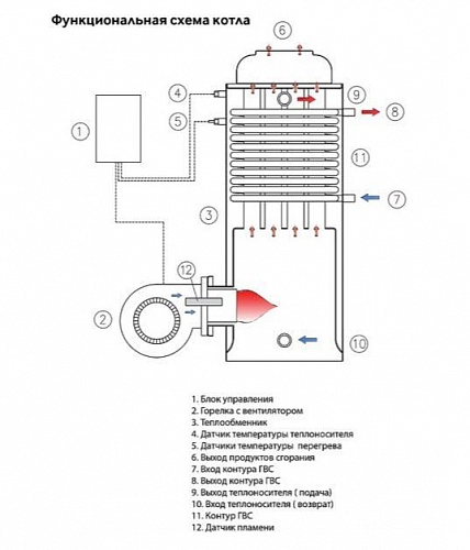 Котёл дизельный KITURAMI STSО-17