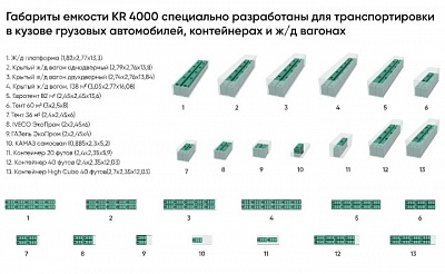 Емкость KR 4000л в обрешетке