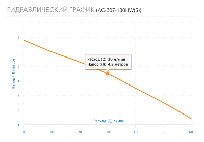  .   . AC 207-130HW(S),  .  G3/4", 3-., 220 (5207) Aquario