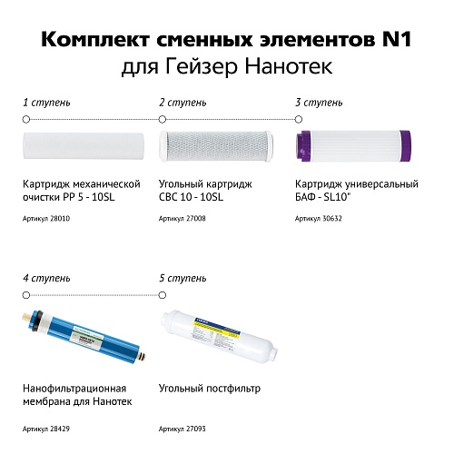 Комплект сменных элементов N1 Гейзер (для Гейзер Нанотек) (50089)