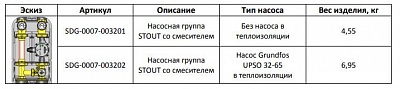 Насосная группа  с 3-х ходов. приводн. смес. 1 1/4" без насоса DN 32,39 kW (SDG-0007-003201) STOUT