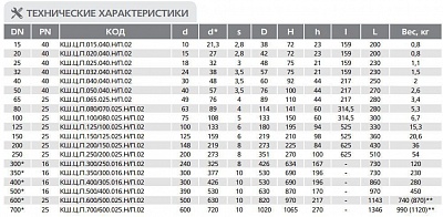 Кран шаровый LD КШ.Ц.П 080/070.025.02 (260мм)