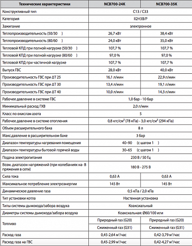 Котел газ. конденс. двухконт. NAVIEN NCB700-24K ВЫГОДА!!!