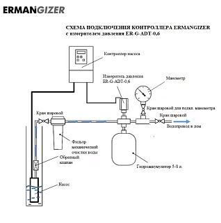 Преобразователь частоты ER-G-380-02-2.2, 3х380В, 2,2кВт, IP55, ERMANGIZER ВЫГОДА