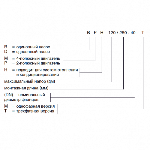 Насос DРН 120/280.50 М (505937002) "DAB"