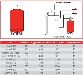  _Flexcon_R1000, PN10 (D790, H2270) 1" (16896RU) Flamco
