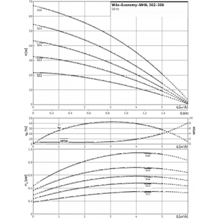 Насос MHIL 304-E-1-230-50-2 (4083898) 1-ф., повысительный