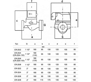   STI CR 25/6-130 