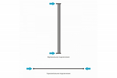 Полотенцесушитель Сунержа ДР Хорда 1800х195 