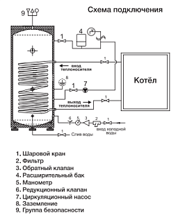  Viena SB 250 (, .  316,  36)